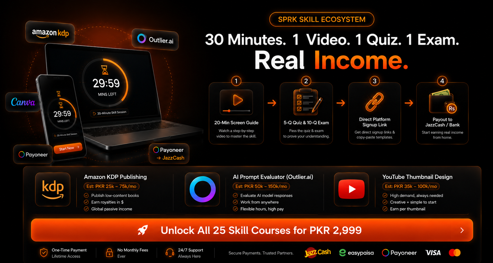 SPRK Skill — micro-courses that end in paid work